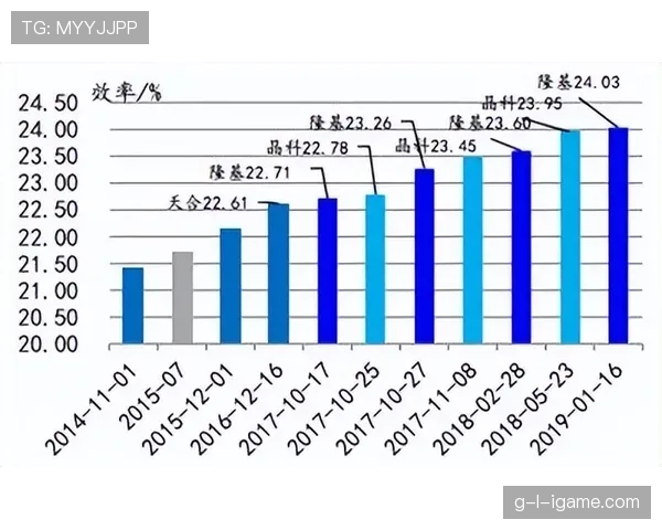 杜埃终结效率与进攻贡献分析