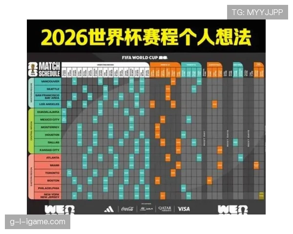 2026世界杯最新晋级流程规则 2026世界杯最新晋级流程规则