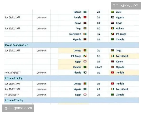 科特迪瓦冲击2026世界杯:出线前景、阵容预测与小组赛潜在对手分析 科特迪瓦冲击2026世界杯:出线前景、阵容预测与小组赛潜在对手分析